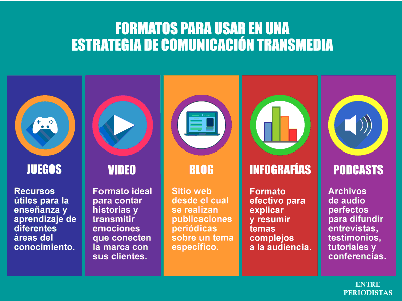 Comunicación Transmedia El Poder De La Narración Expandida 5288